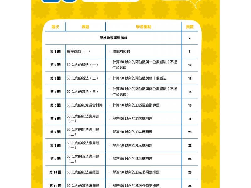 小一入學前系列-數學科重點預習 K3B