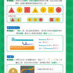 小一入學前系列-數學科重點預習 K3D