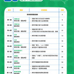 小一入學前系列-數學科重點預習 K3D