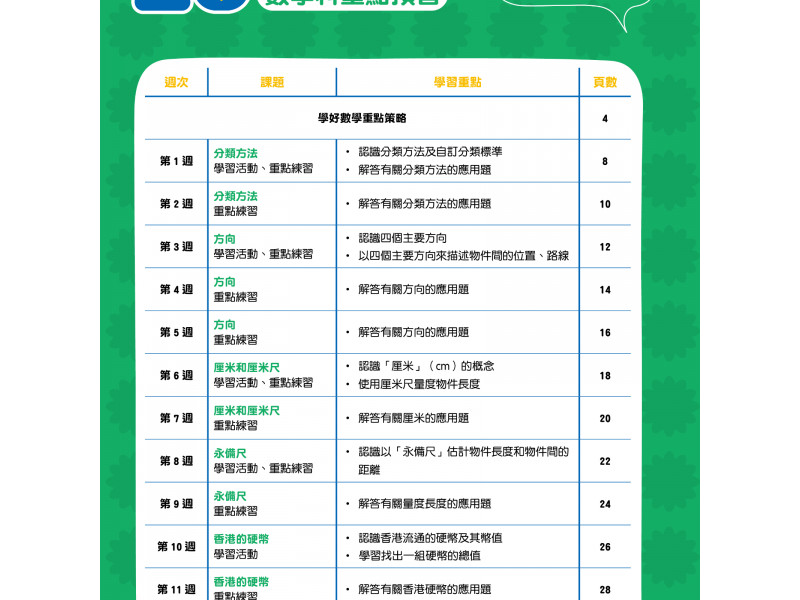 小一入學前系列-數學科重點預習 K3D