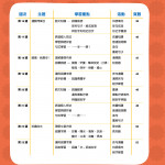 小一入學前系列-中文科重點預習 K3A