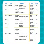 小一入學前系列-中文科重點預習 K3B