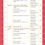 小一入學前系列-英文科重點預習 K3A