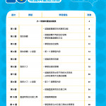 小一入學前系列-常識科重點預習 K3A