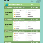 26週小學系列-中英數常考試常見題型模擬試卷 1下